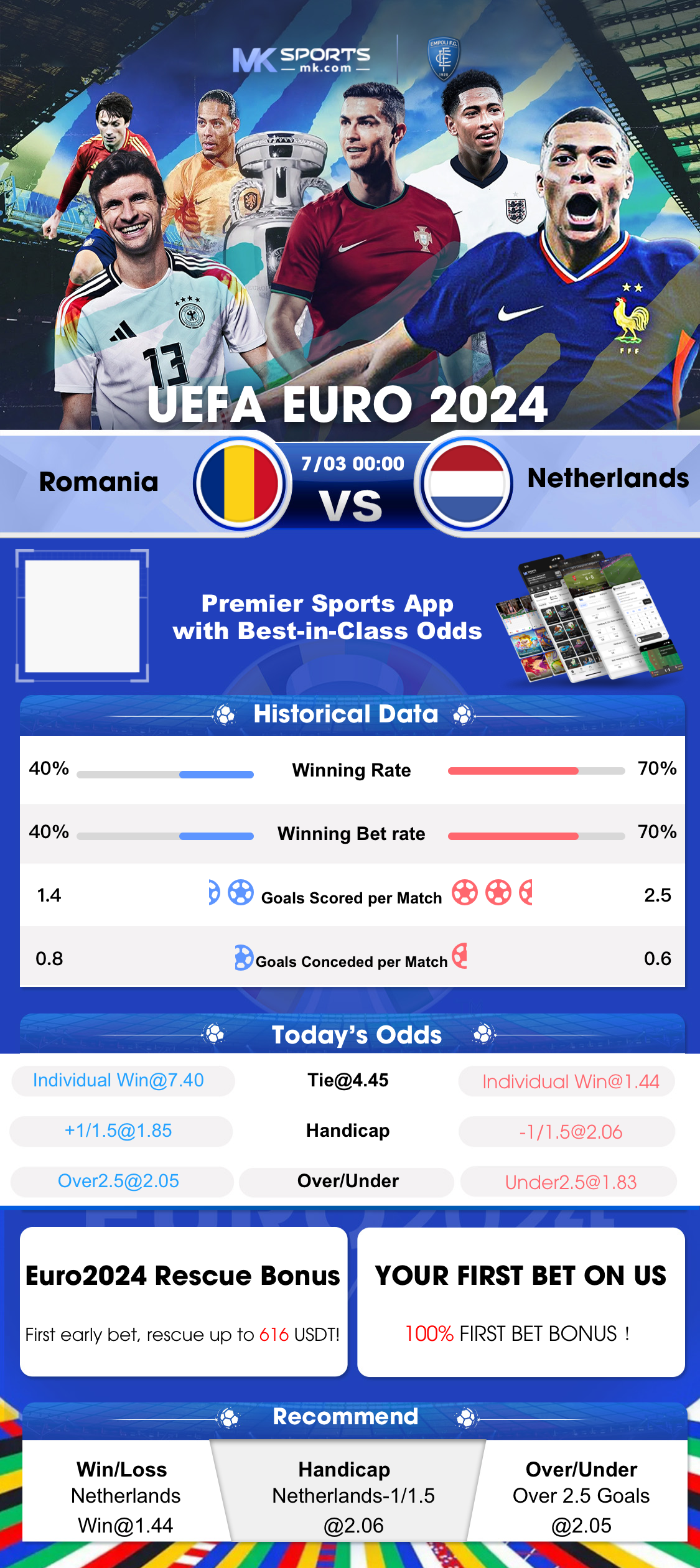 Cricket Mania Live Score